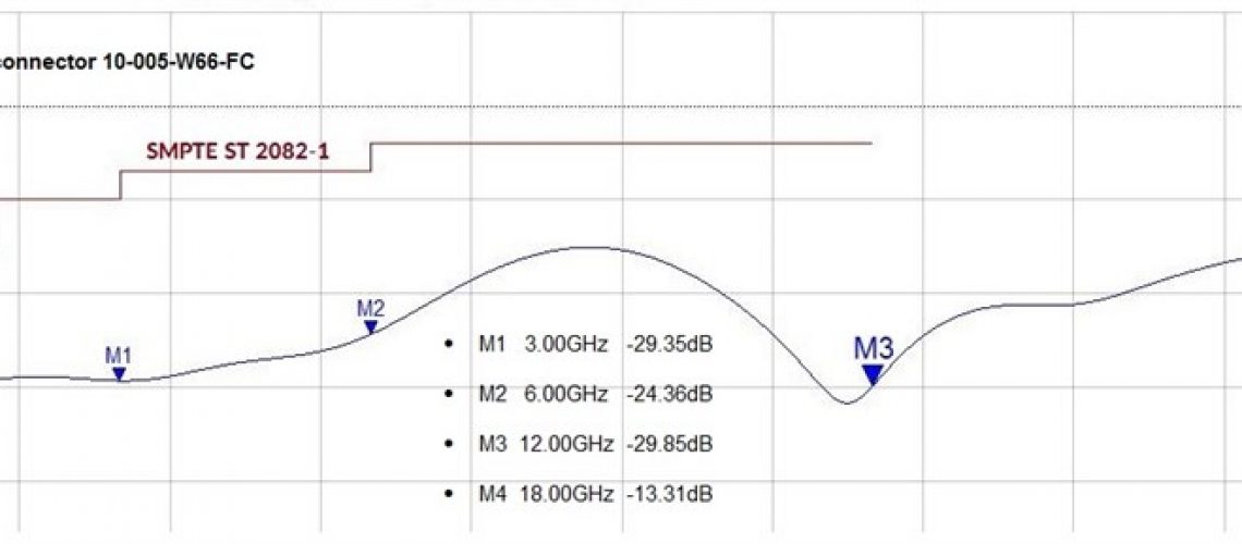 COAX-PLUG-COMPARED-TO-NEUTRIK-1694A-3-2-_800x289